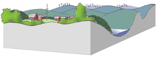 En bild som visar ett landskap genomskuret från jordyta till markyta.